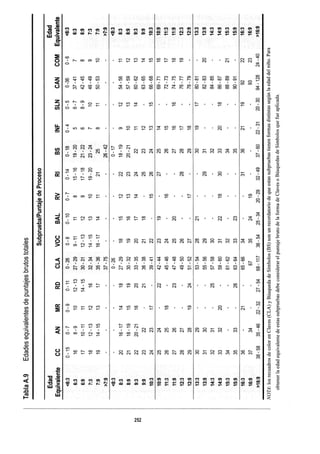WISC V MANUAL VN 2018.pdf