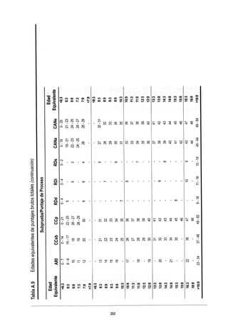 WISC V MANUAL VN 2018.pdf
