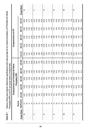WISC V MANUAL VN 2018.pdf