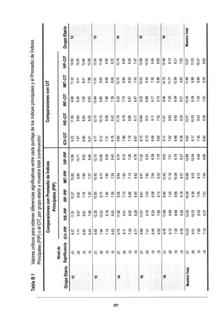WISC V MANUAL VN 2018.pdf