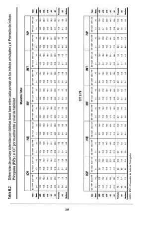 WISC V MANUAL VN 2018.pdf