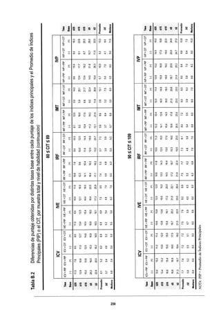 WISC V MANUAL VN 2018.pdf