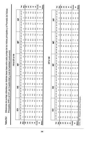 WISC V MANUAL VN 2018.pdf