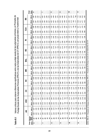 WISC V MANUAL VN 2018.pdf