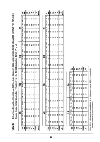 WISC V MANUAL VN 2018.pdf