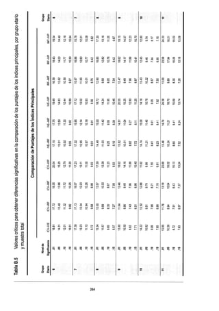 WISC V MANUAL VN 2018.pdf