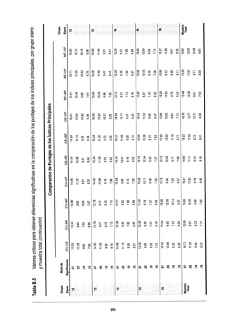 WISC V MANUAL VN 2018.pdf