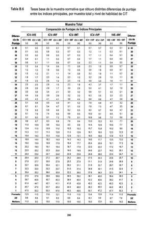 WISC V MANUAL VN 2018.pdf