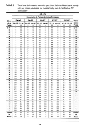 WISC V MANUAL VN 2018.pdf