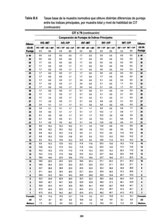 WISC V MANUAL VN 2018.pdf