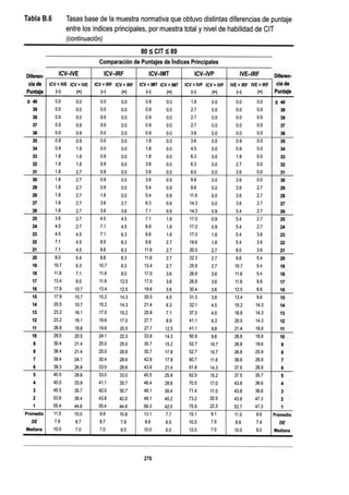 WISC V MANUAL VN 2018.pdf