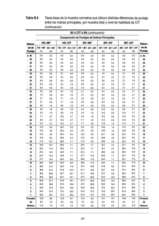 WISC V MANUAL VN 2018.pdf