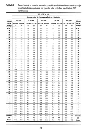 WISC V MANUAL VN 2018.pdf