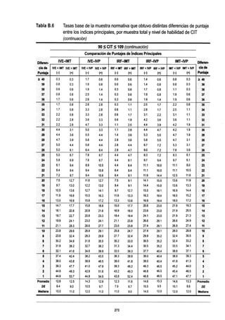 WISC V MANUAL VN 2018.pdf