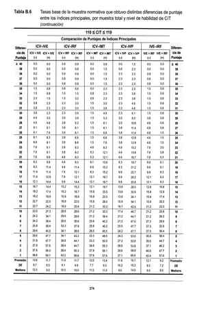 WISC V MANUAL VN 2018.pdf