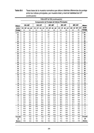 WISC V MANUAL VN 2018.pdf