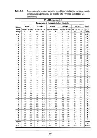 WISC V MANUAL VN 2018.pdf