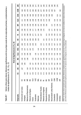 WISC V MANUAL VN 2018.pdf