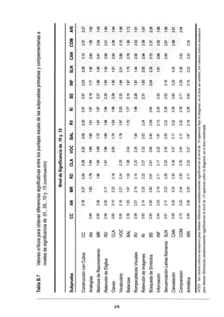 WISC V MANUAL VN 2018.pdf