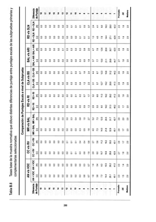WISC V MANUAL VN 2018.pdf