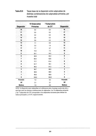 WISC V MANUAL VN 2018.pdf