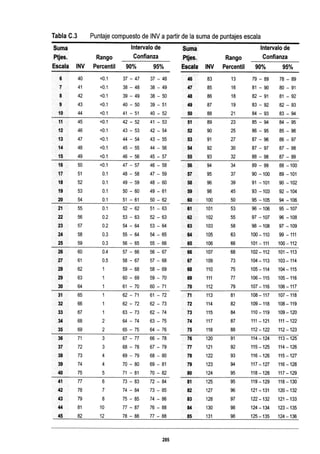 WISC V MANUAL VN 2018.pdf