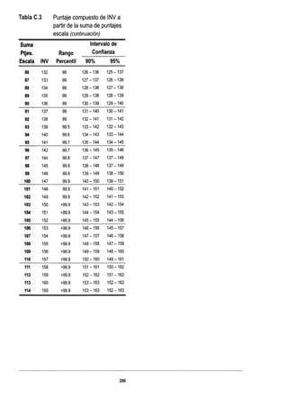 WISC V MANUAL VN 2018.pdf
