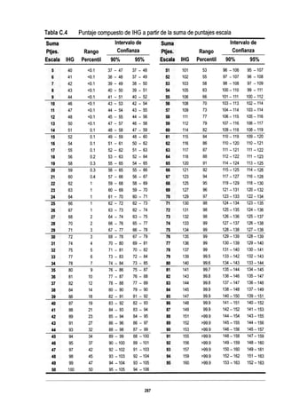 WISC V MANUAL VN 2018.pdf