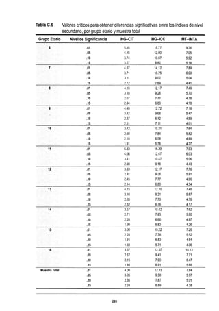 WISC V MANUAL VN 2018.pdf