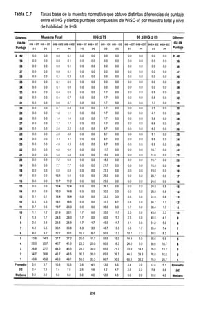 WISC V MANUAL VN 2018.pdf