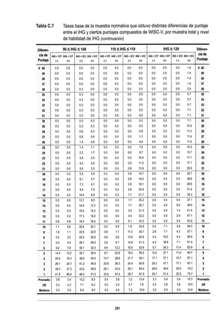 WISC V MANUAL VN 2018.pdf