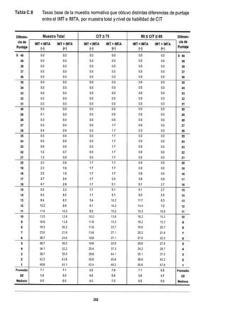 WISC V MANUAL VN 2018.pdf