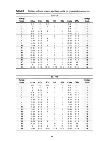WISC V MANUAL VN 2018.pdf