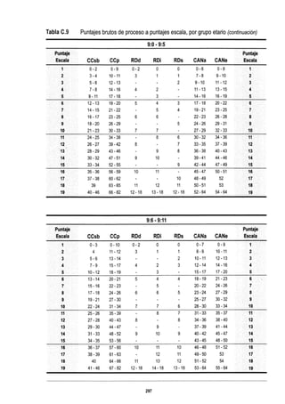 WISC V MANUAL VN 2018.pdf