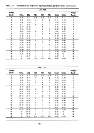 WISC V MANUAL VN 2018.pdf