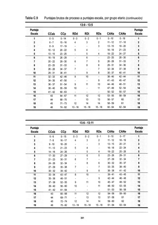 WISC V MANUAL VN 2018.pdf