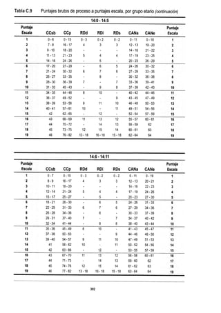 WISC V MANUAL VN 2018.pdf
