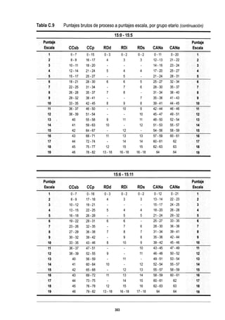 WISC V MANUAL VN 2018.pdf