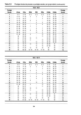 WISC V MANUAL VN 2018.pdf