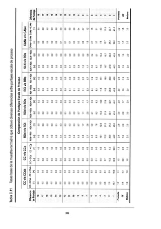 WISC V MANUAL VN 2018.pdf