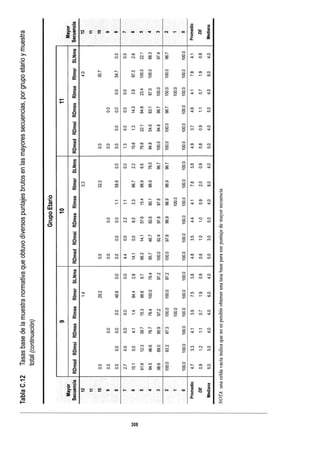 WISC V MANUAL VN 2018.pdf