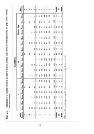 WISC V MANUAL VN 2018.pdf