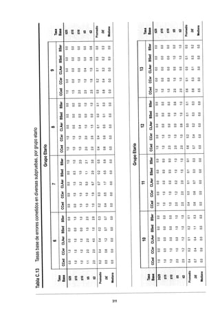 WISC V MANUAL VN 2018.pdf