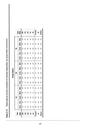 WISC V MANUAL VN 2018.pdf