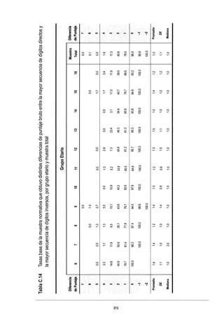 WISC V MANUAL VN 2018.pdf