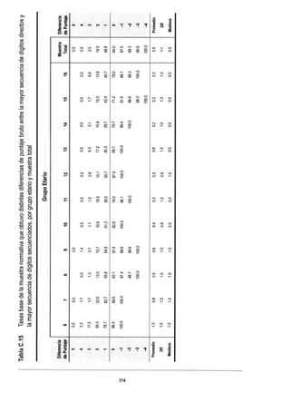 WISC V MANUAL VN 2018.pdf