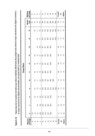 WISC V MANUAL VN 2018.pdf