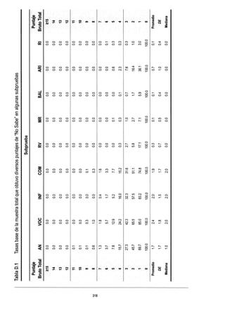 WISC V MANUAL VN 2018.pdf