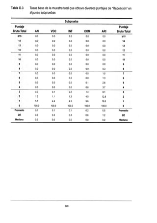 WISC V MANUAL VN 2018.pdf