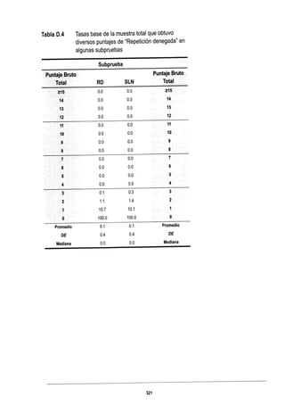 WISC V MANUAL VN 2018.pdf
